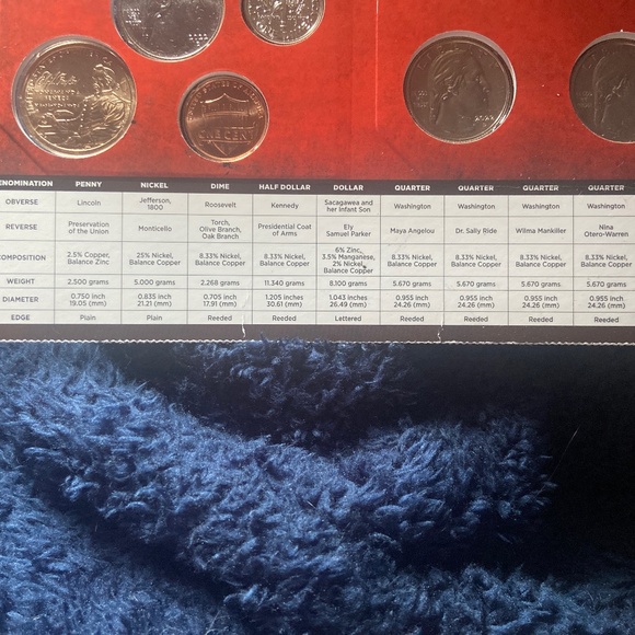 2022 Denver Mint coins - Picture 4 of 4